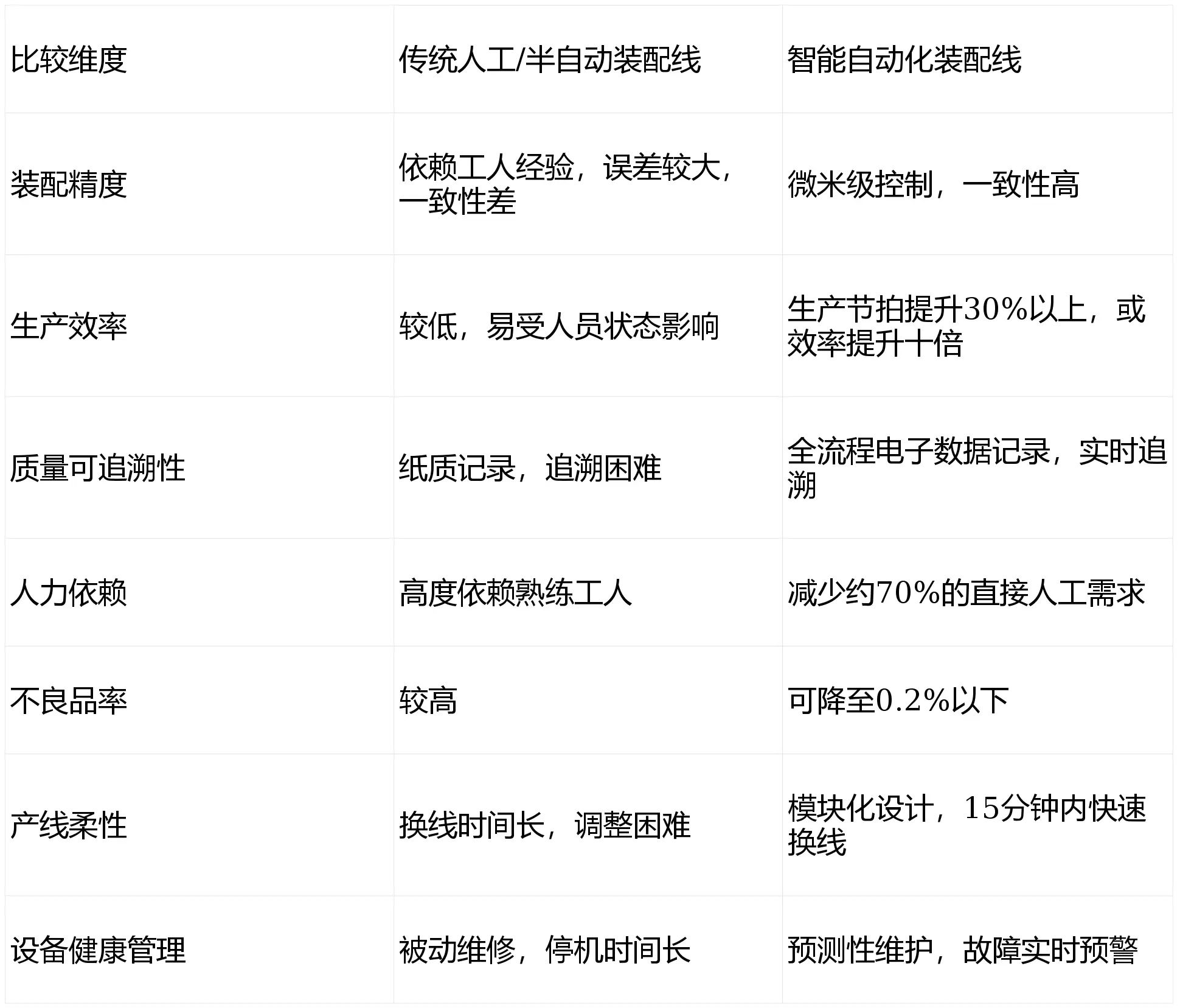 精密裝配，智造未來：無刷電機(jī)動(dòng)子組裝的核心與智能制造之路