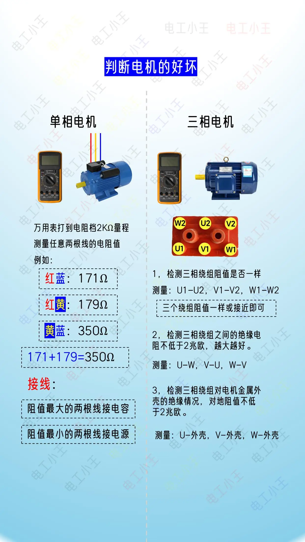 怎么判斷電動(dòng)機(jī)的好壞？單相電機(jī)和三相電機(jī)#電工##電工知識(shí)#